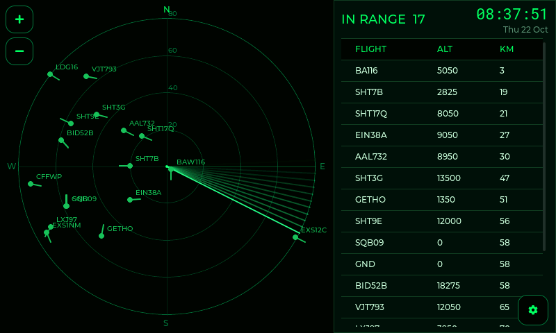 FlightRadar main screen with the radar scope and the in-range list